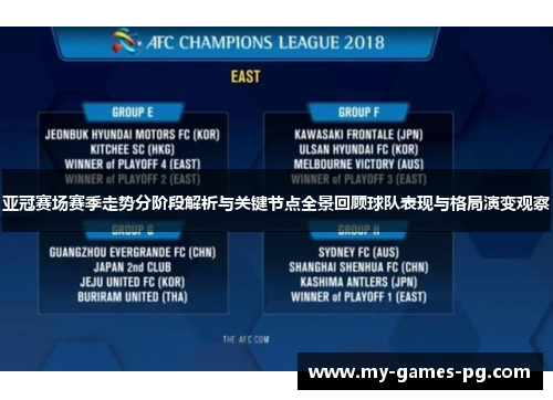 亚冠赛场赛季走势分阶段解析与关键节点全景回顾球队表现与格局演变观察