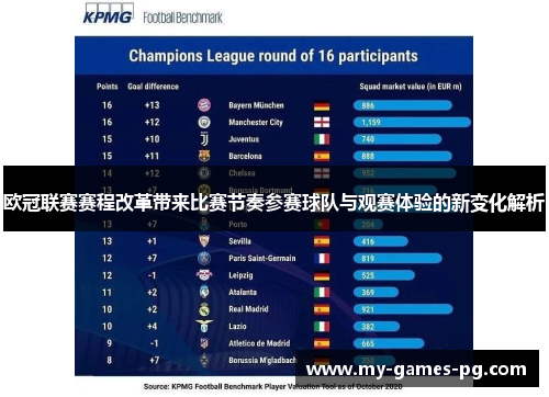 欧冠联赛赛程改革带来比赛节奏参赛球队与观赛体验的新变化解析