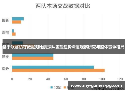 基于联赛防守数据对比的球队表现趋势深度观察研究与整体竞争格局 基于联赛防守数据对比的球队表现趋势深度观察研究与整体竞争格局